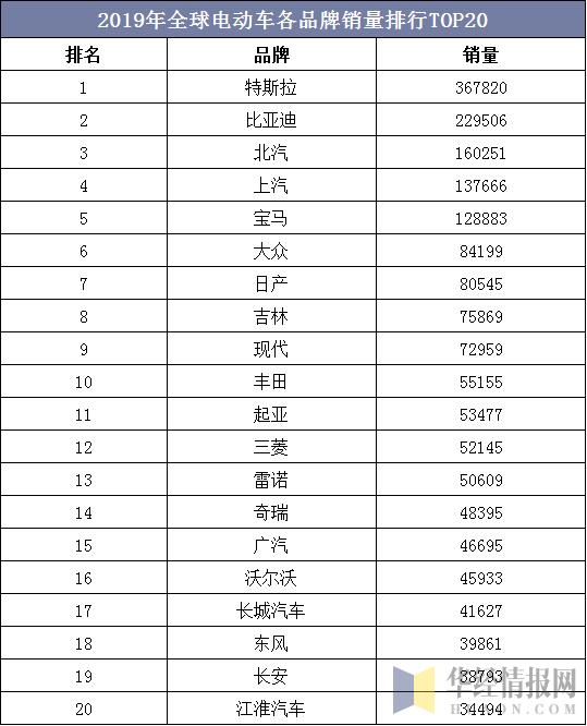 新能源汽车销量增长不及预期，冲击动力电池行业造成市场规模萎缩