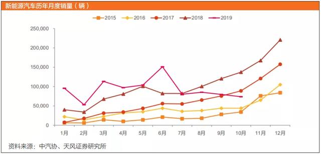 「投资2020」新能源汽车：“苹果时代”来了