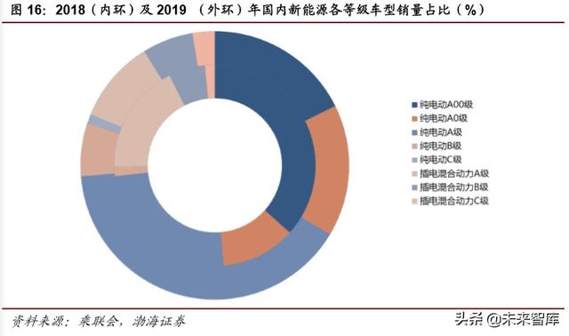 特斯拉电池专题报告：LFP纳入供应链，商业策略胜于技术取舍