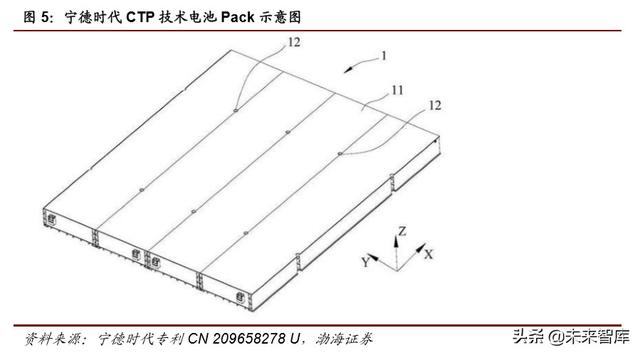 特斯拉电池专题报告：LFP纳入供应链，商业策略胜于技术取舍