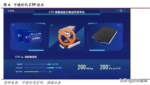 特斯拉电池专题报告：LFP纳入供应链，商业策略胜于技术取舍