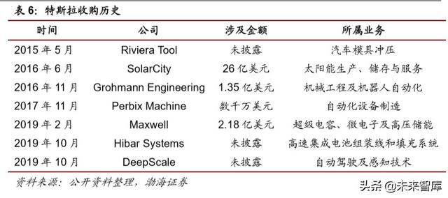 特斯拉电池专题报告：LFP纳入供应链，商业策略胜于技术取舍