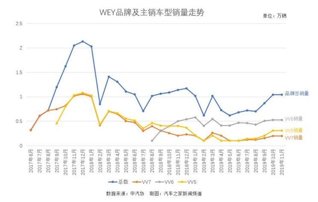 十年盘点：见证特斯拉/蔚来/WEY/领克