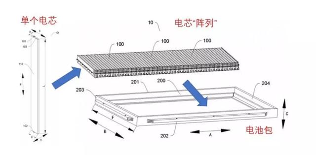 工信部第二批新能源目录发布，全球首款量产无人驾驶SUV领衔