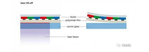 高世代LTPS突破在即，Micro-LED装机量产