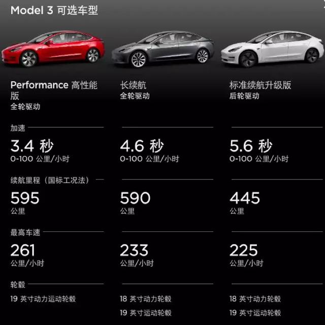 现有锂电池比进口版少8kWh，国产Model 3要用铁电池绞杀对手？