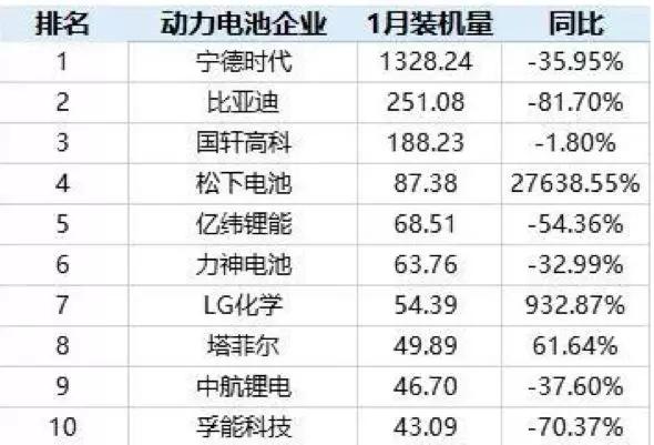 现有锂电池比进口版少8kWh，国产Model 3要用铁电池绞杀对手？