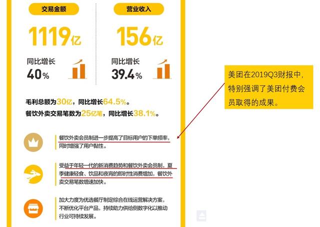 致敬亚马逊，王兴能否开创美团的付费会员时代？