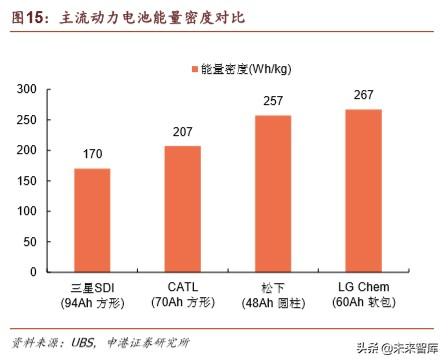 特斯拉深度报告：从逆流而上到一骑绝尘