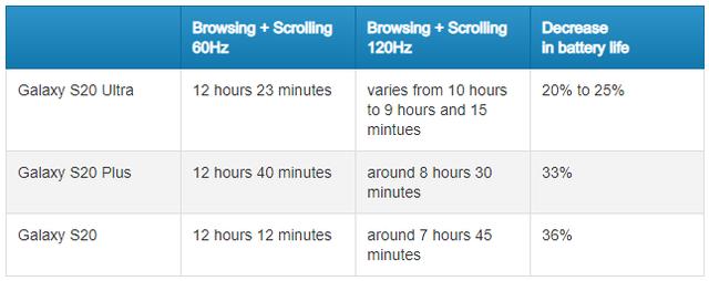 感知不强？徒增功耗？2020年，我们真的需要高刷新率吗