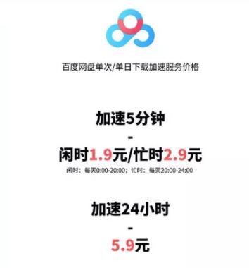 百度网盘下载那么慢，为什么没竞争对手？