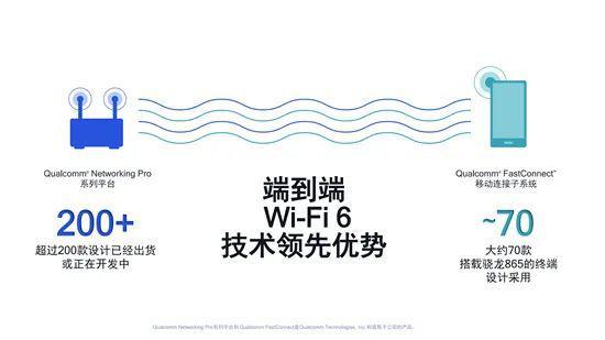 敲黑板：如何快速切入Wi-Fi 6市场