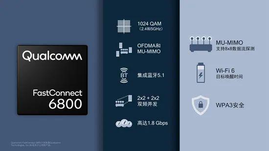 敲黑板：如何快速切入Wi-Fi 6市场