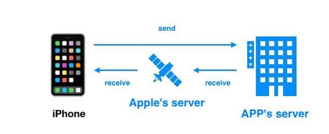 安卓手机12G运存，为何打不过苹果4G，实体店老板给出答案