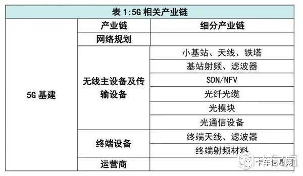 火爆的近50万亿“新基建”究竟是个啥?