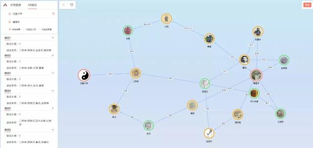 这6个鲜为人知的网站，每一个都像发现了新大陆