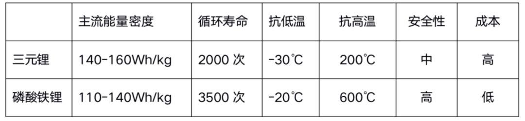 特斯拉“勾引”宁德时代，没了补贴的“世界第一”还能风光多久？