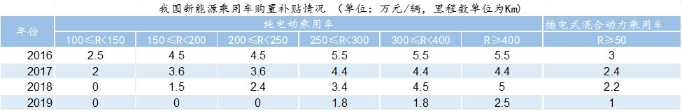 特斯拉“勾引”宁德时代，没了补贴的“世界第一”还能风光多久？