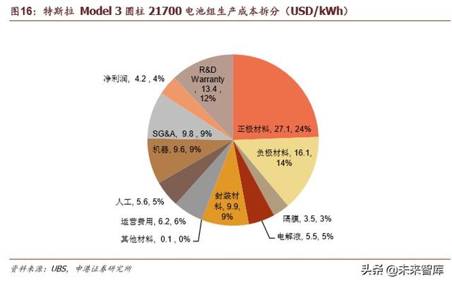 特斯拉深度报告：从逆流而上到一骑绝尘