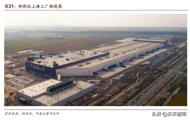 特斯拉深度报告：从逆流而上到一骑绝尘