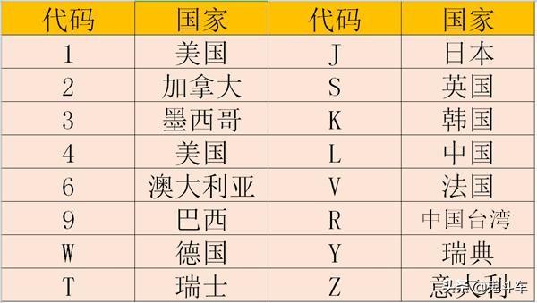 特斯拉对你的欺骗 其实都是你自己贡献的