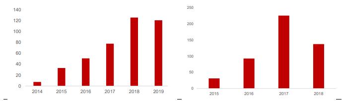 价值20万亿的产业链，特斯拉国产化红利如何抓？