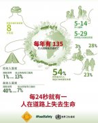 无人驾驶科普入门：无人驾驶是如何驾驶的？