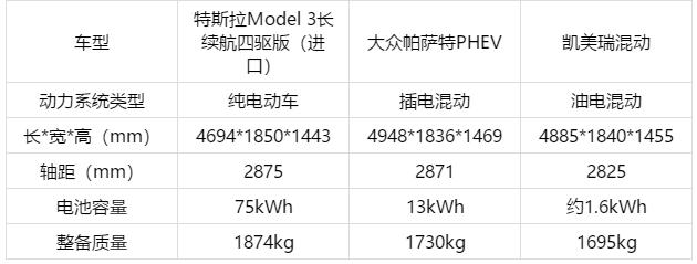 机电结合是性能车的未来，特斯拉在这方面吃大亏