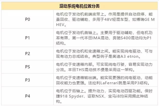 机电结合是性能车的未来，特斯拉在这方面吃大亏