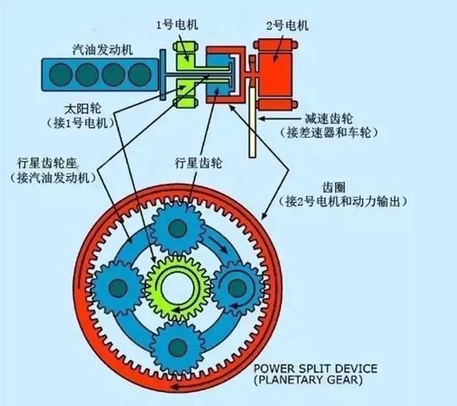 机电结合是性能车的未来，特斯拉在这方面吃大亏