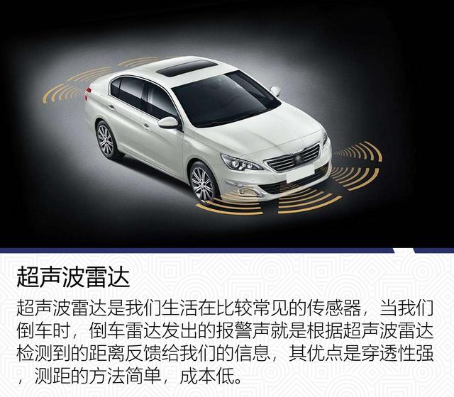 无人技术中的C位担当 浅析激光雷达发展趋势