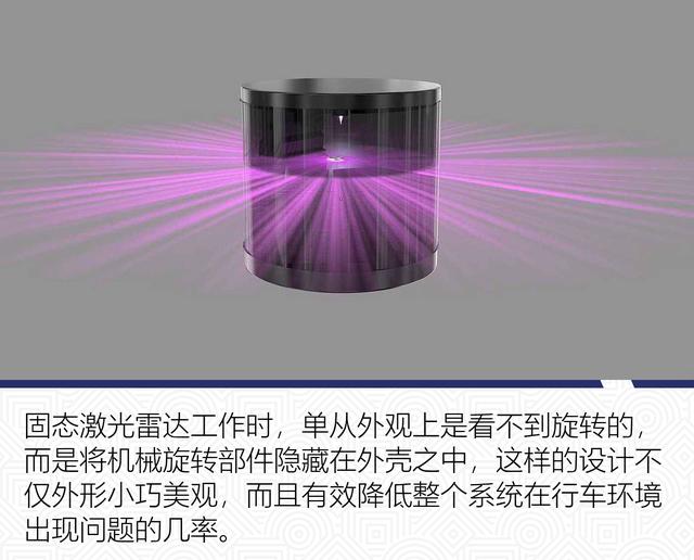 无人技术中的C位担当 浅析激光雷达发展趋势