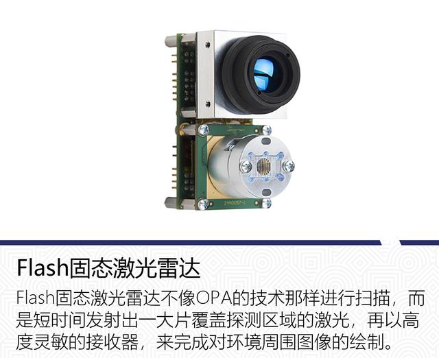 无人技术中的C位担当 浅析激光雷达发展趋势