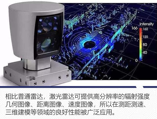 无人技术中的C位担当 浅析激光雷达发展趋势