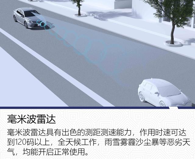 无人技术中的C位担当 浅析激光雷达发展趋势
