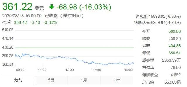 身处美股暴跌“漩涡”中的特斯拉和蔚来