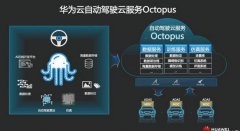 首次落地，华为自动驾驶云服务投入使用