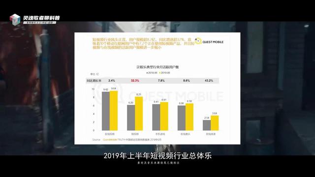 短视频战争即将进入终局，谁在成为中国的YouTube？