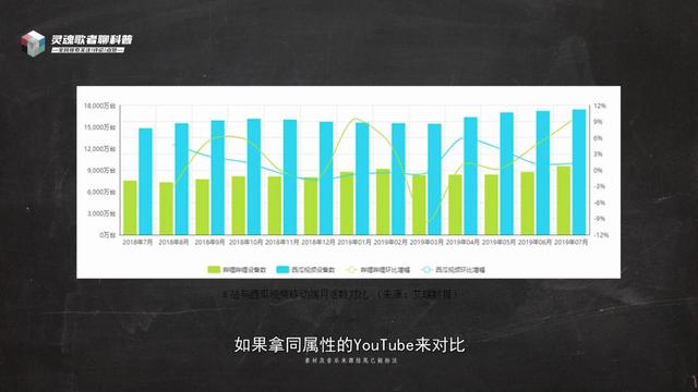 短视频战争即将进入终局，谁在成为中国的YouTube？