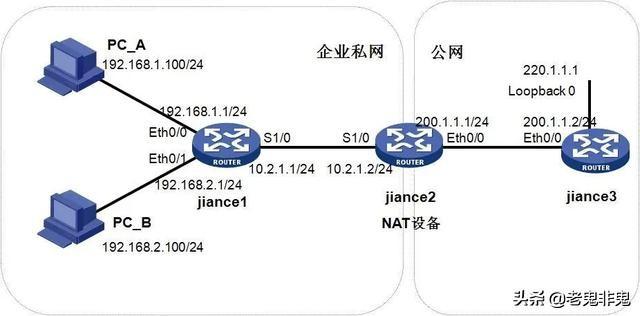 你知道为什么工业网络中总是使用192.168.0.1网络IP地址吗？