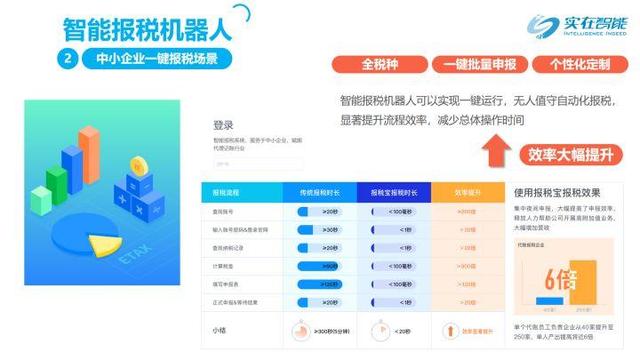 实在智能企链保介绍；AI+RPA在智慧政务场景的创新应用