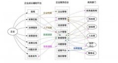 实在智能企链保介绍；AI+RPA在智慧政务场景的创新应用