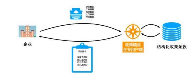 实在智能企链保介绍；AI+RPA在智慧政务场景的创新应用
