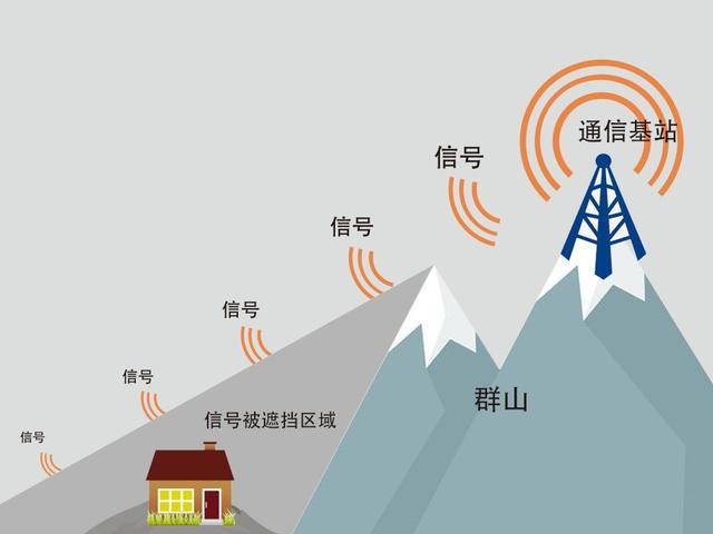 5G时代了，中国农村网络覆盖全球领先，上网课为何还要爬山坡？