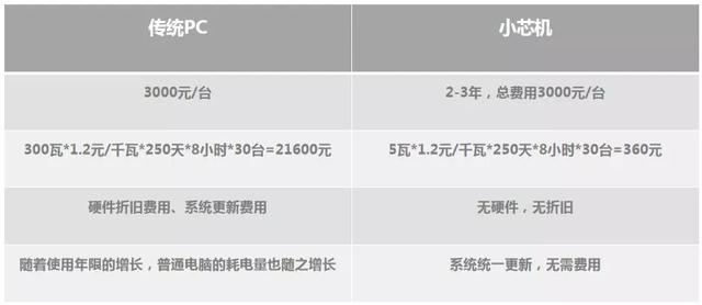 5G时代，电脑不仅仅是一台电脑