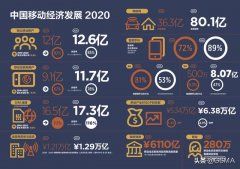 疫情之下，中国继续领军5G发展