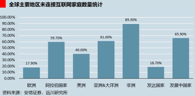中美新战争开始：决战天空