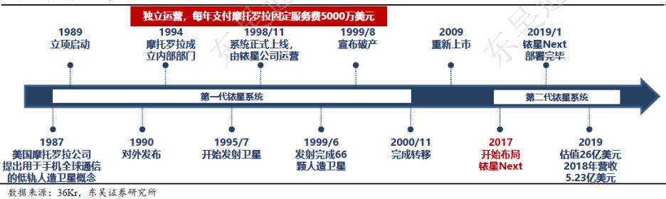 中美新战争开始：决战天空