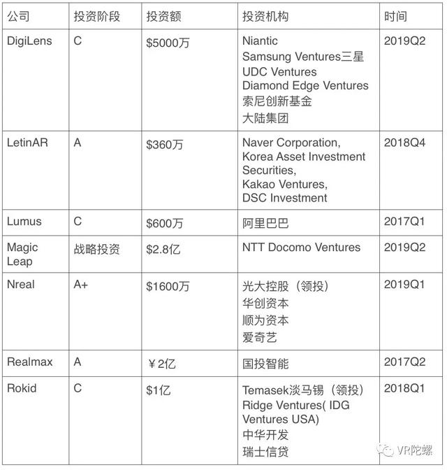 从AR光学开始，了解AR眼镜