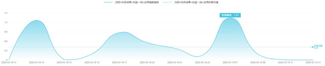 奥地利和以色列启用手机用户信息追踪用户、防控疫情｜科技抗疫